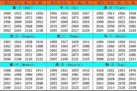 1988出生|1988出生属什么生肖查询，1988多大年龄，1988今年几岁